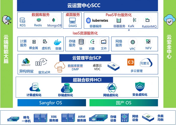 西海岸公用事业的&ldquo;上云之旅&rdquo;,为集团&ldquo;造福万家&rdquo;保驾护航